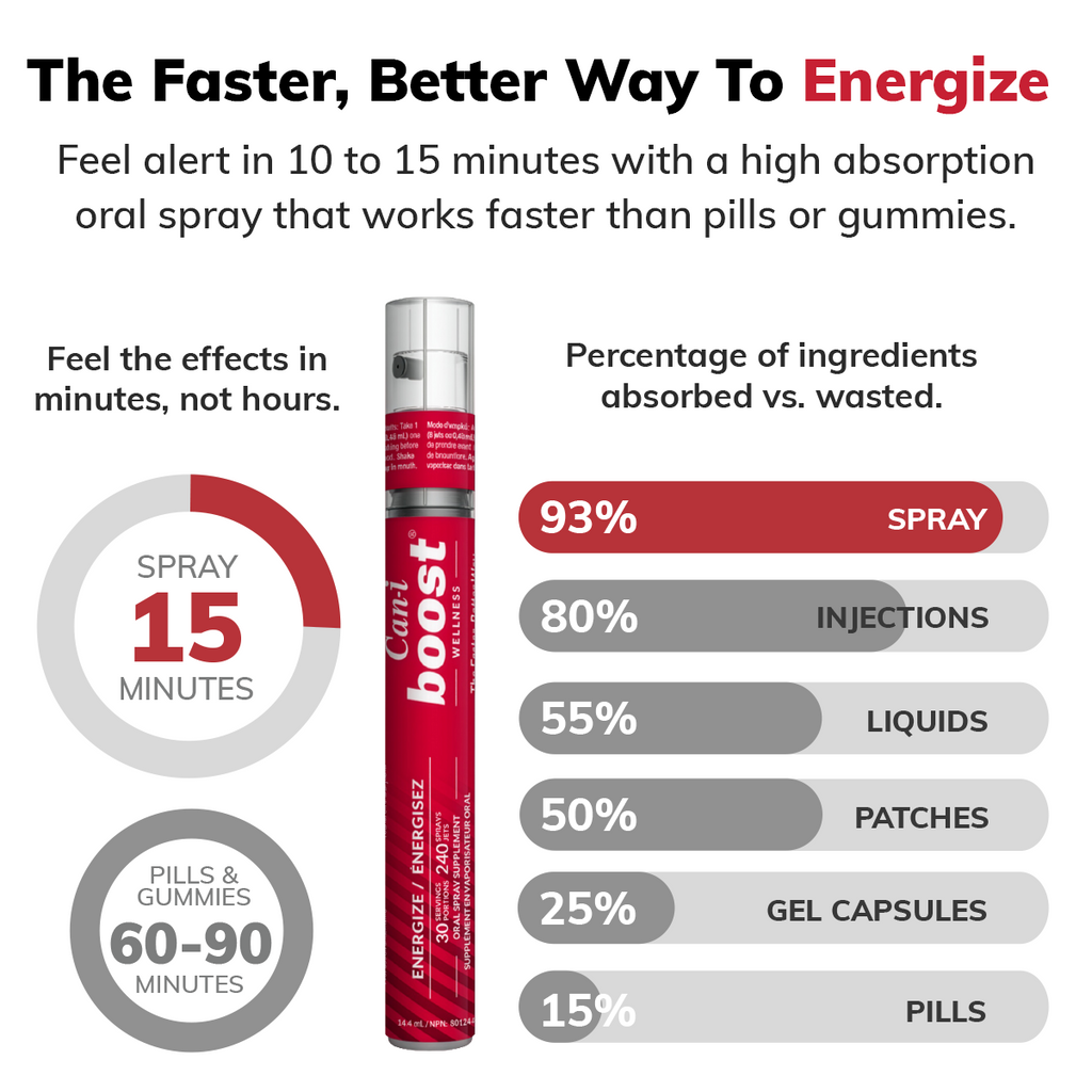 Can-i Boost | B12 Energy & Brain Fog Support Oral Spray