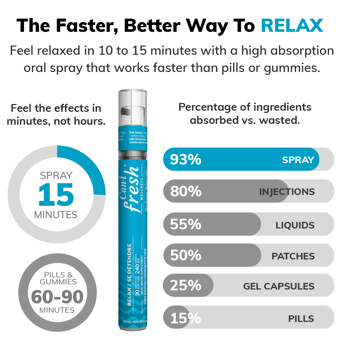 Can-i Fresh | Stress Relief Oral Vitamin Spray