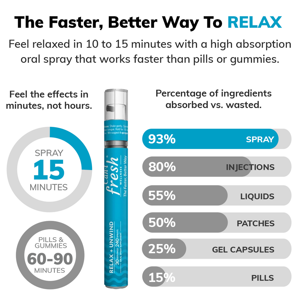 Cani-Fresh - Ultra Calm Stress Relief Oral Vitamin Spray