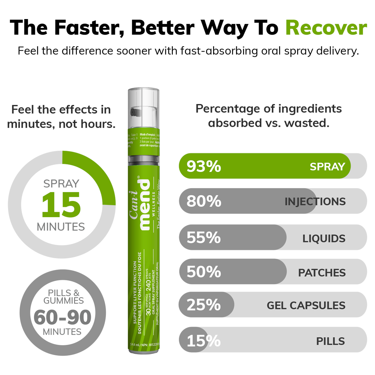 Can-i Mend | Hangover & Alcohol Recovery Support