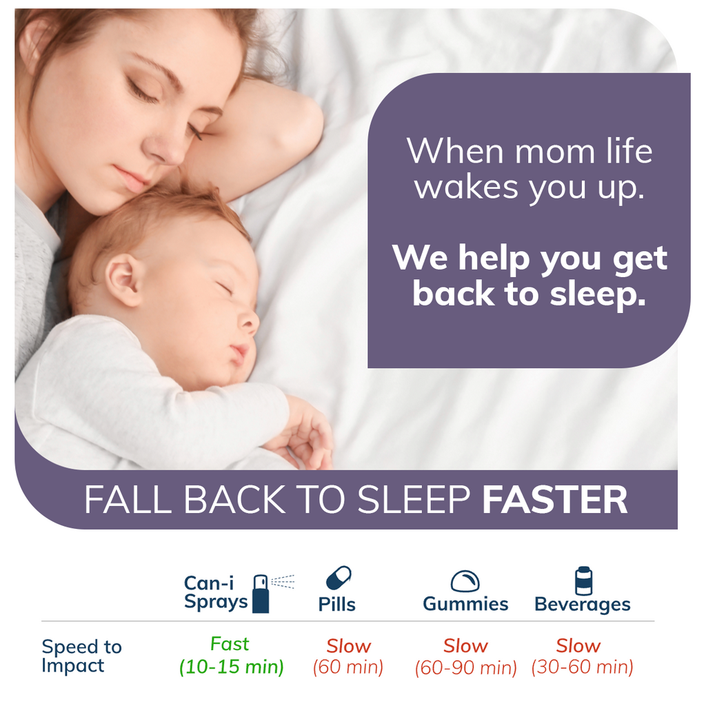 Can-i Sleep | Fast Acting Sleep Aid Vitamin Supplement Spray