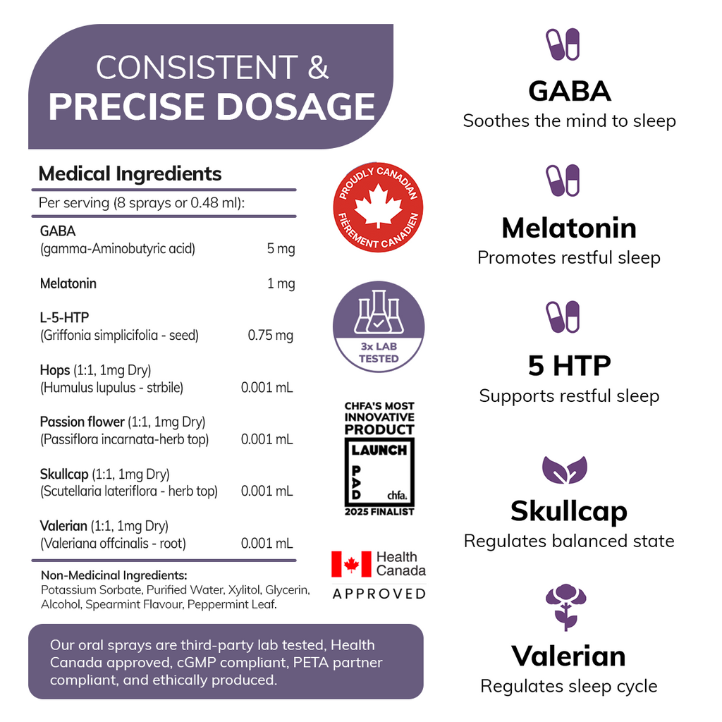Can-i Sleep | Fast Acting Sleep Aid Vitamin Supplement Spray