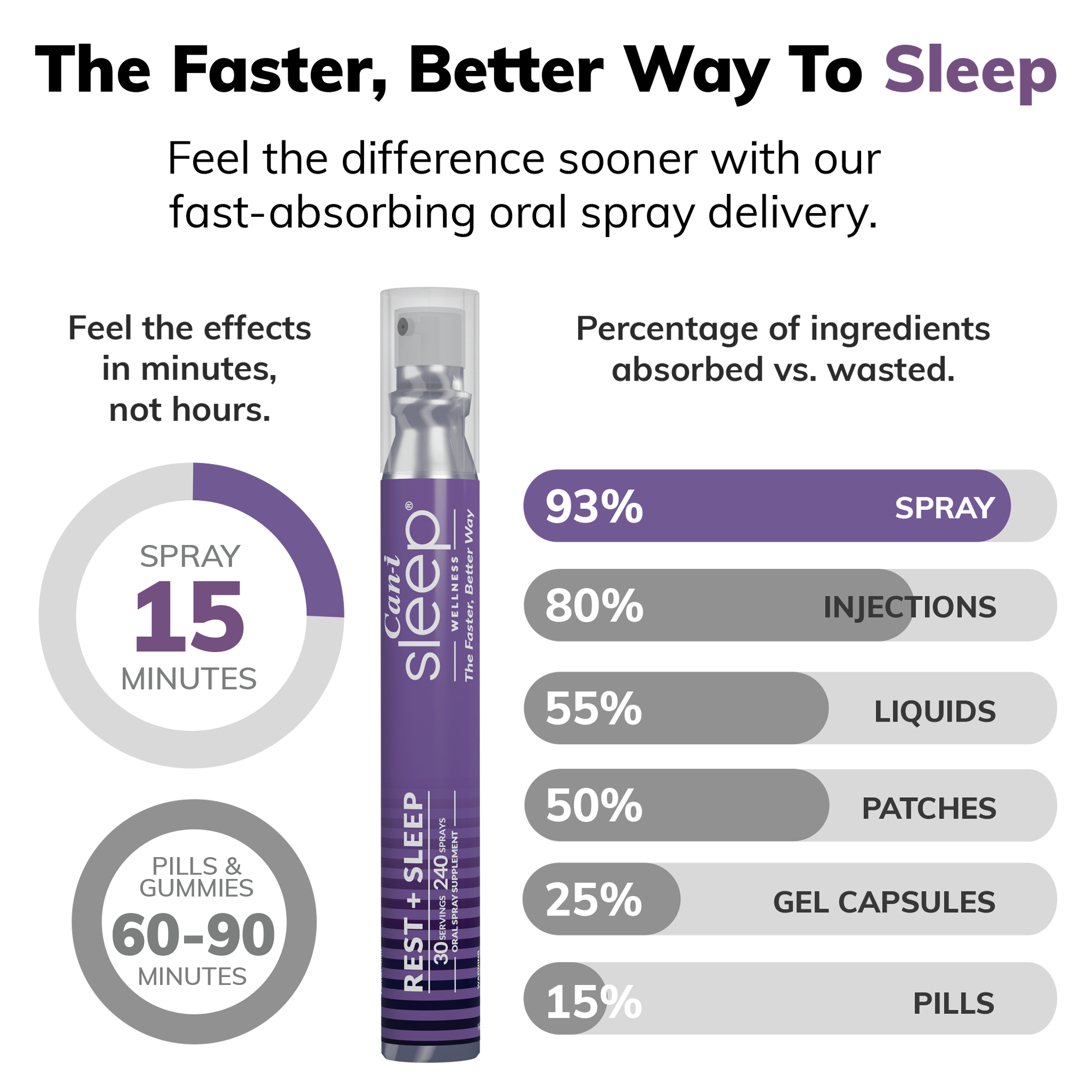 Can-i Sleep - Melatonin Sleep Spray with GABA