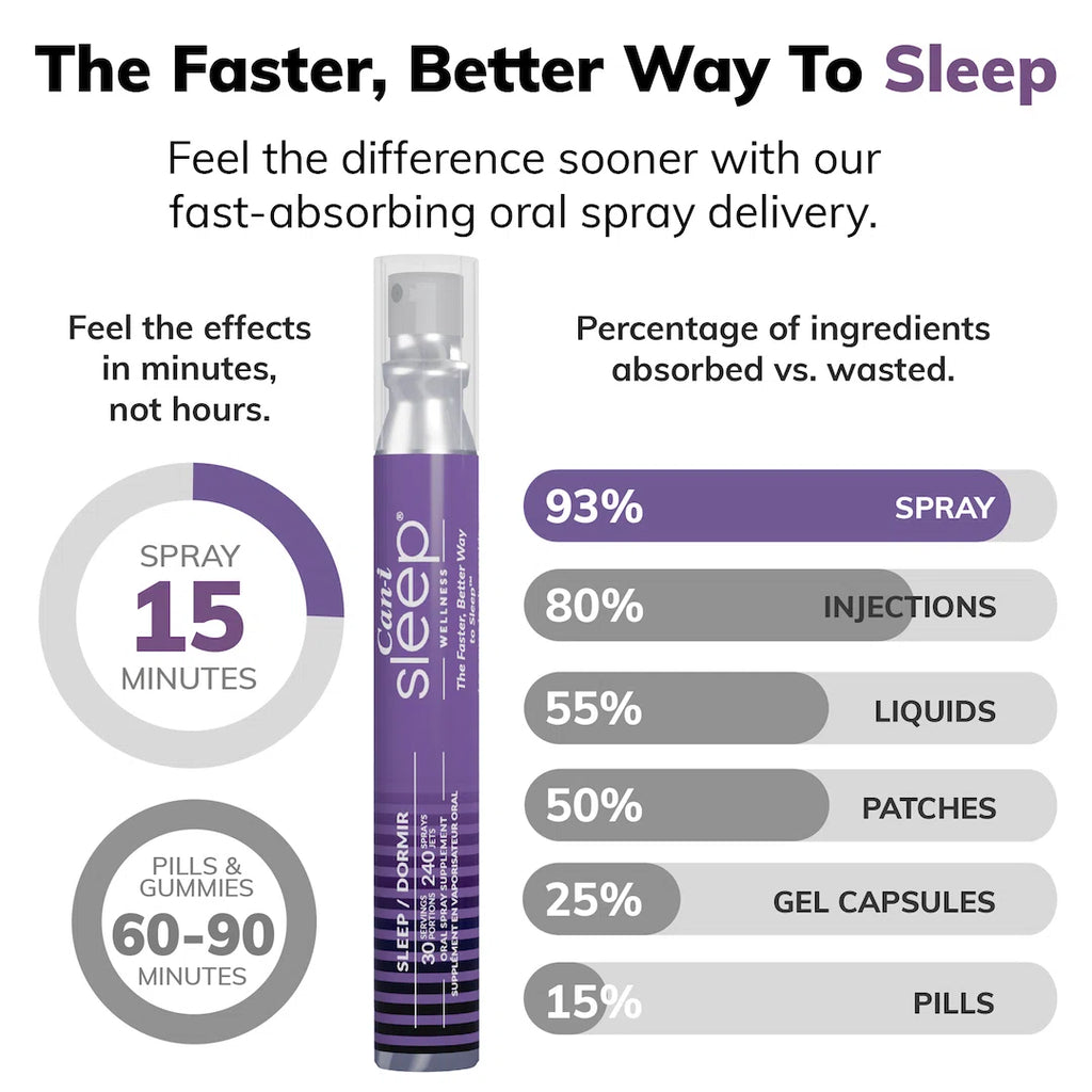 Can-i Sleep | Oral Sleep Aid Vitamin Spray